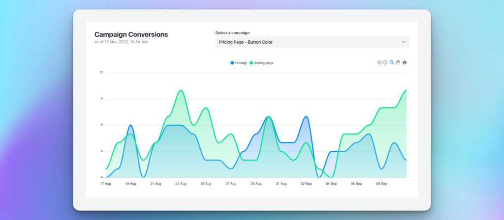 A screenshot of a graph from the Split Hero dashboard.